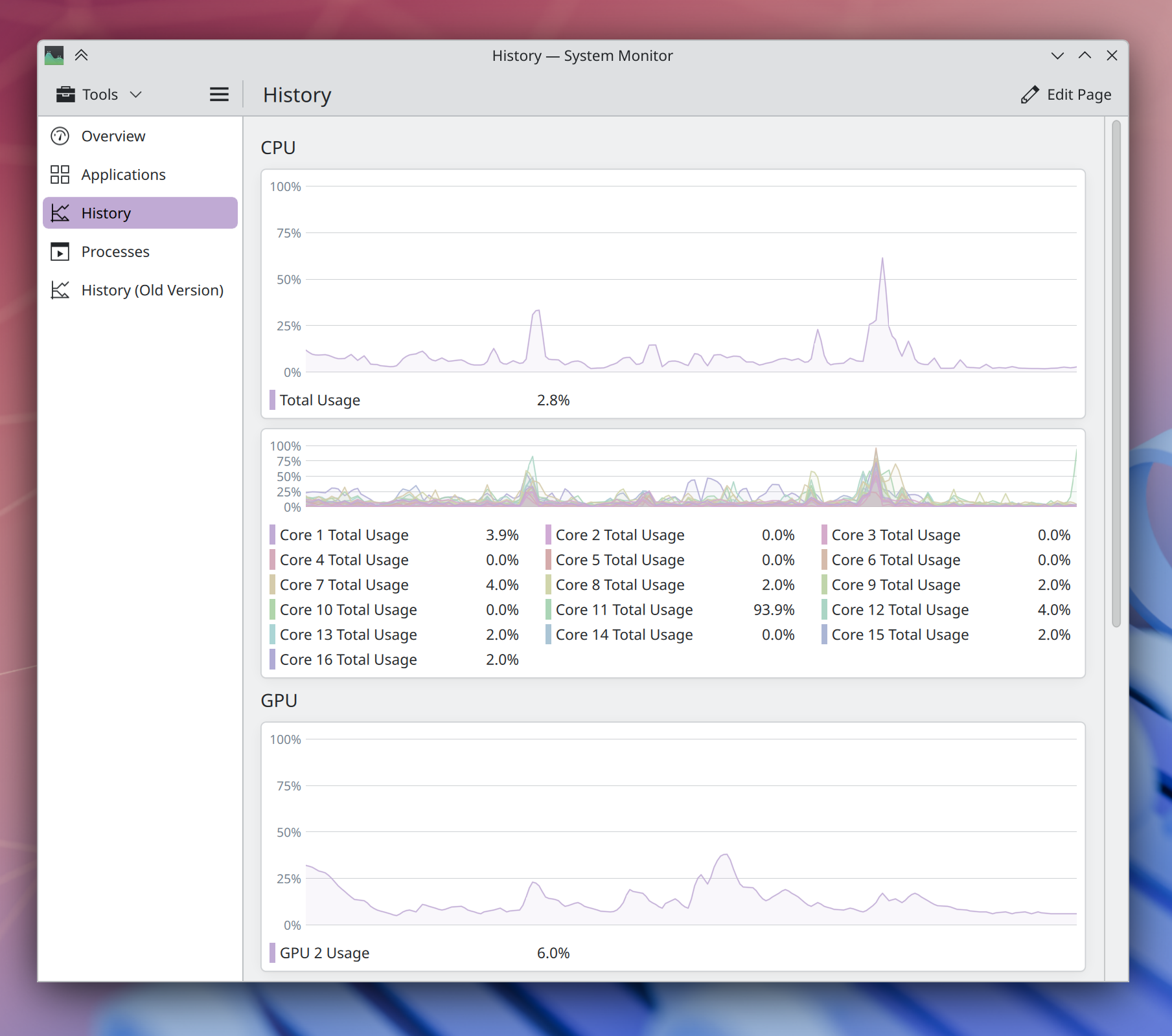 System Monitor history page showing two CPU usage graphs and one GPU usage graph