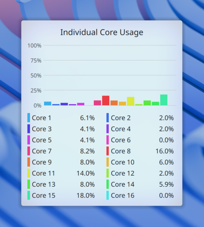 CPU bar chart with more readable Y axis labels