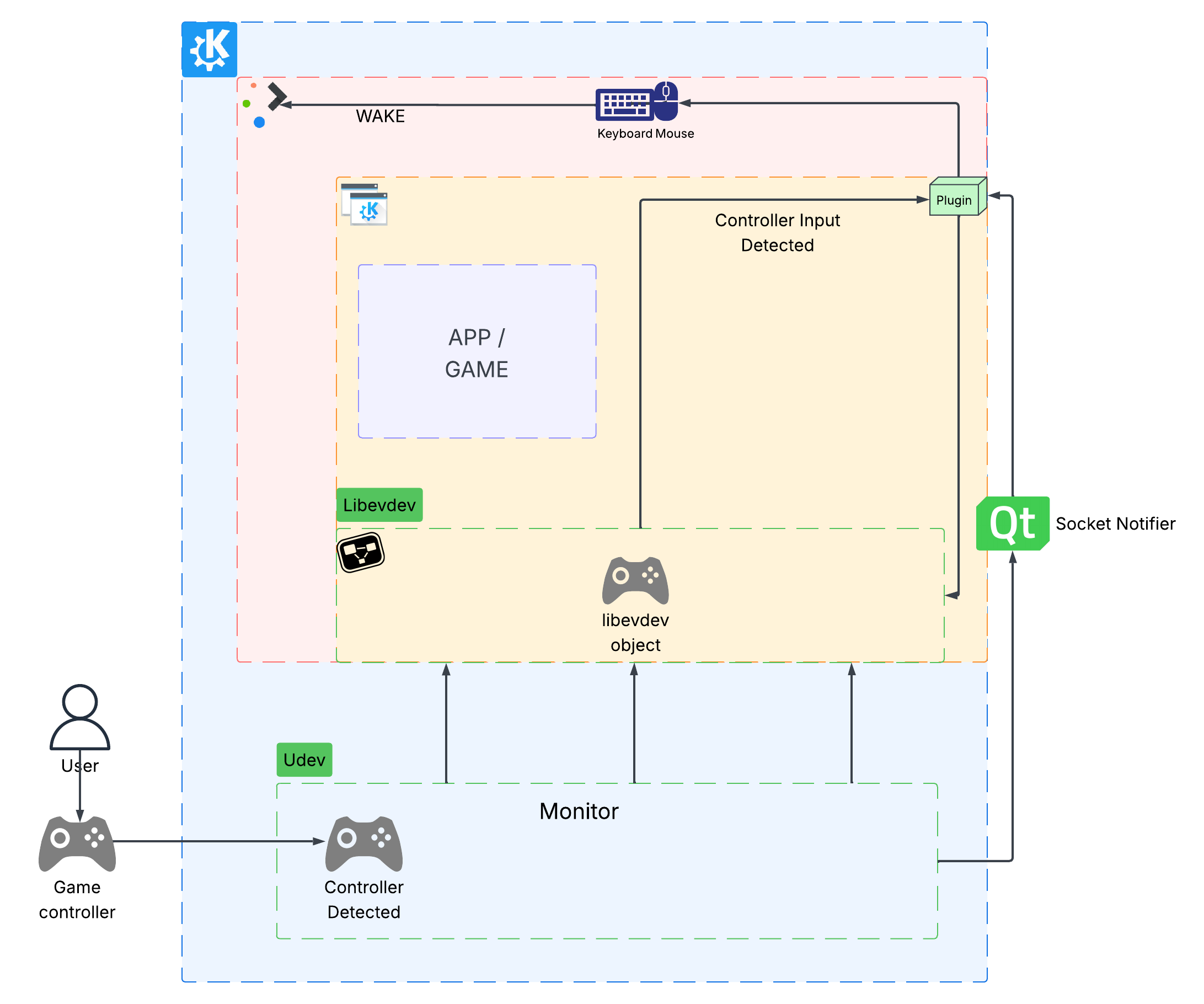architecture_diagram_3