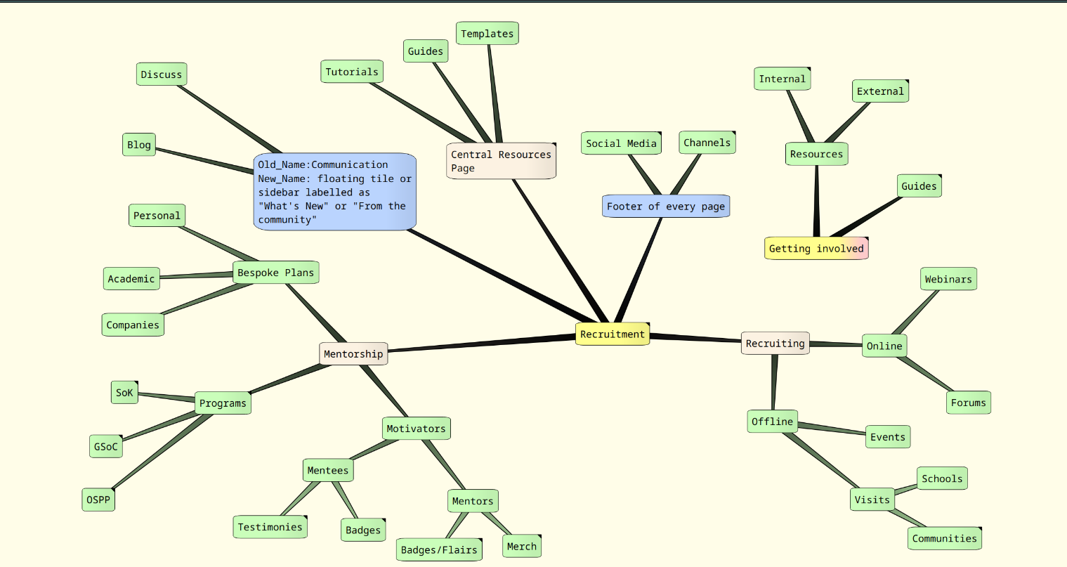 mentorship_website_mindmap.png